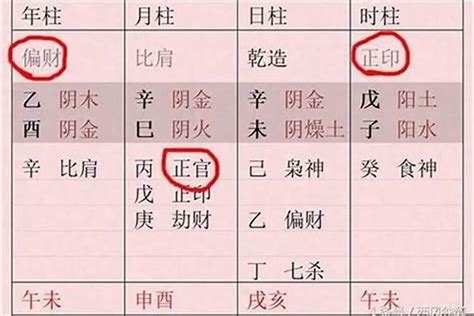 長子命格|[問題] 何謂長子命格？